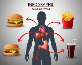 फास्ट फूड - एक स्लो प्वाइजन है